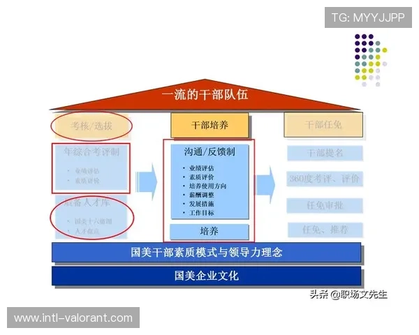 球队梯队建设与选秀策略:推动长期发展规划与可持续竞争力提升 球队梯队建设与选秀策略:推动长期发展规划与可持续竞争力提升