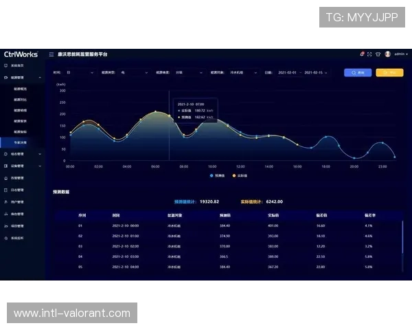 体育场馆能耗监测平台上线 推动节能降耗改造